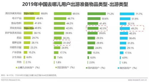 中国在线旅游平台用户洞察研究报告